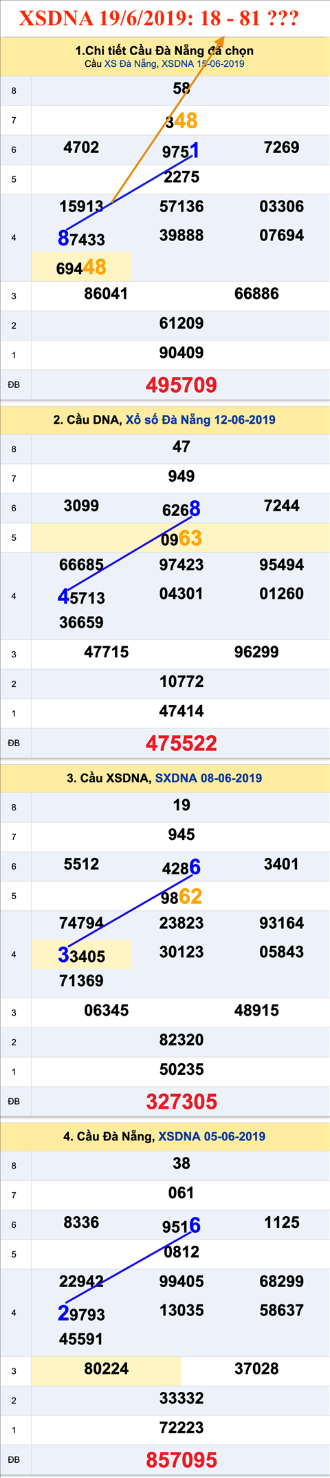 Tham khao n so XSDNA 19-6-2019 Tham khao n so XSDNA 19-6-2019